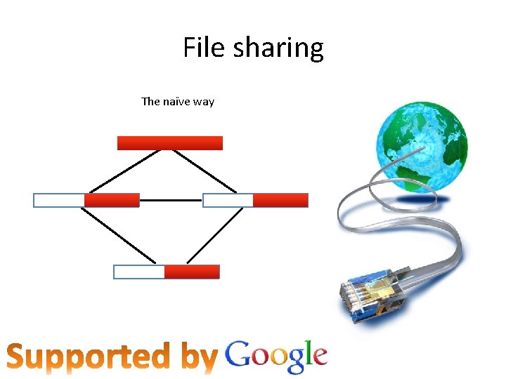 File sharing The naïve way 