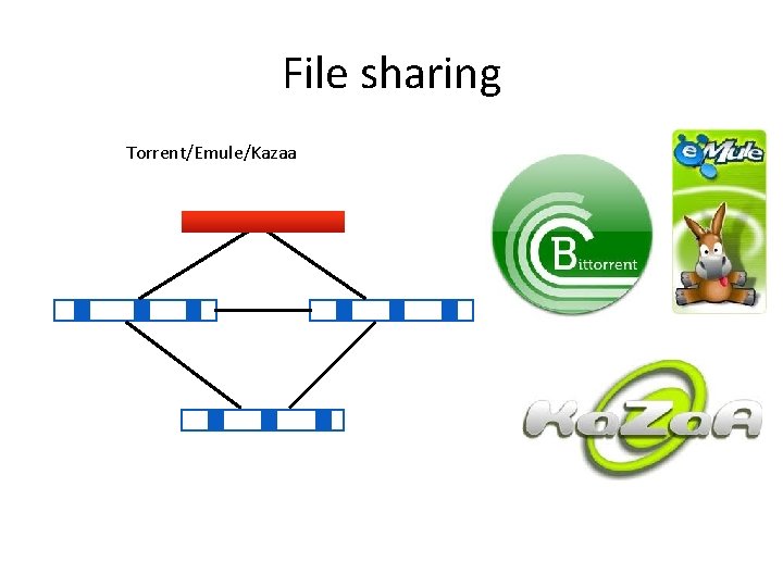 File sharing Torrent/Emule/Kazaa 