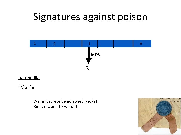 Signatures against poison 1 2 n i MD 5 Si . torrent file S