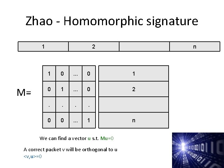 Zhao - Homomorphic signature 1 M= 2 n 1 0 . . . 0