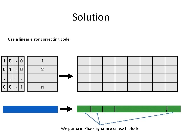 Solution Use a linear error correcting code. 1 0 . . . 0 1