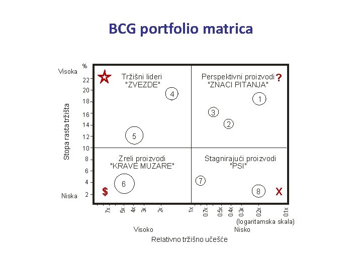 BCG portfolio matrica % 4 18 1 3 16 2 14 5 12 10