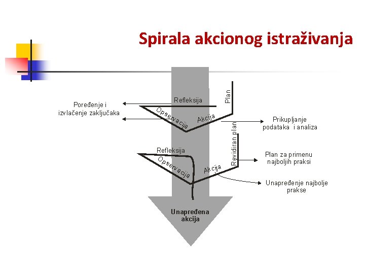 Refleksija Op se r va ci j a Refleksija Op se rva ci j