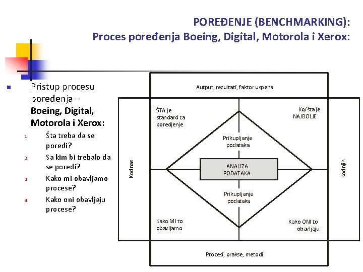 POREĐENJE (BENCHMARKING): Proces poređenja Boeing, Digital, Motorola i Xerox: Pristup procesu poređenja – Boeing,