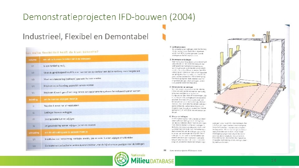 Demonstratieprojecten IFD-bouwen (2004) Industrieel, Flexibel en Demontabel 14 