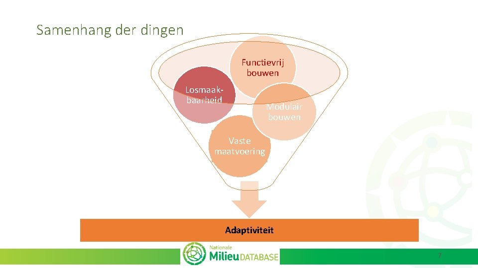 Samenhang der dingen Functievrij bouwen Losmaakbaarheid Modulair bouwen Vaste maatvoering Adaptiviteit 7 