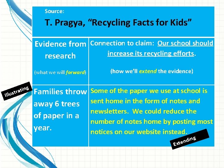 Source: T. Pragya, “Recycling Facts for Kids” Evidence from Connection to claim: Our school