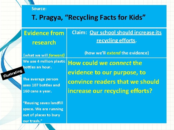 Source: T. Pragya, “Recycling Facts for Kids” Evidence from research ting tra Illus (what