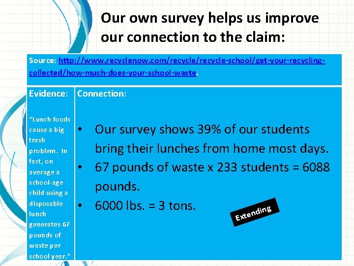 Our own survey helps us improve our connection to the claim: Source: http: //www.