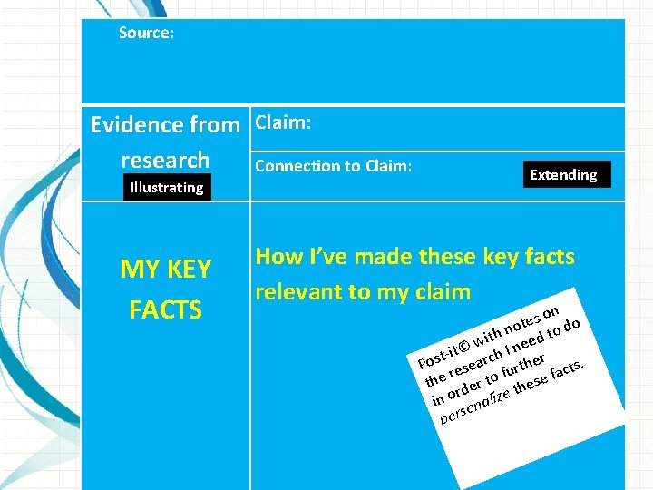 Source: Evidence from Claim: research Connection to Claim: Illustrating MY KEY FACTS Extending How