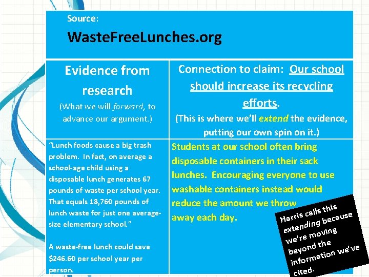 Source: Waste. Free. Lunches. org Evidence from research (What we will forward, to advance