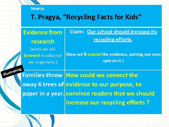 Source: T. Pragya, “Recycling Facts for Kids” Evidence from research Claim: Our school should