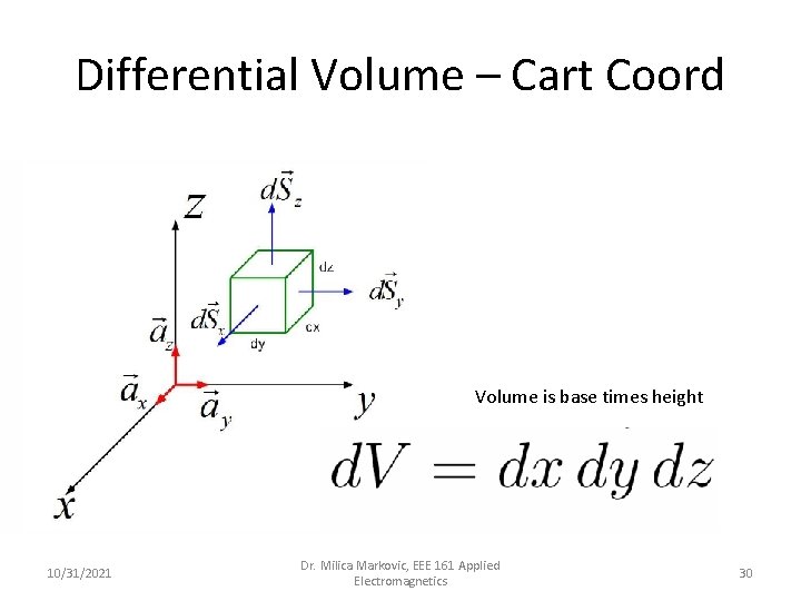 Differential Volume – Cart Coord Volume is base times height 10/31/2021 Dr. Milica Markovic,