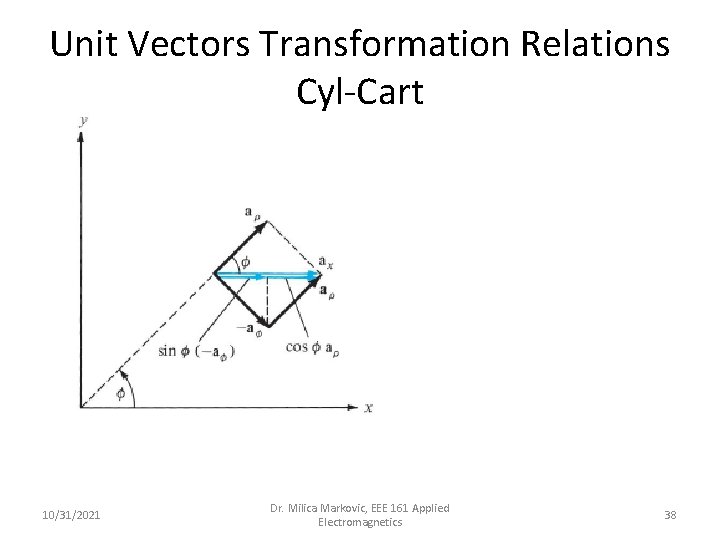 Unit Vectors Transformation Relations Cyl-Cart 10/31/2021 Dr. Milica Markovic, EEE 161 Applied Electromagnetics 38