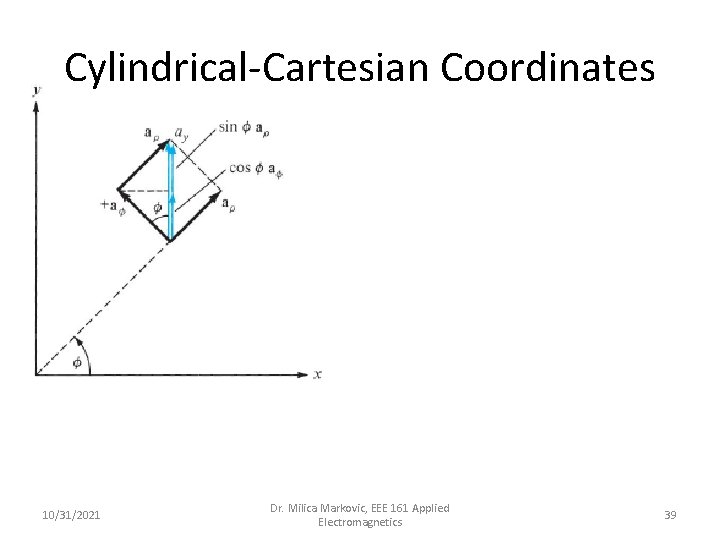 Cylindrical-Cartesian Coordinates 10/31/2021 Dr. Milica Markovic, EEE 161 Applied Electromagnetics 39 