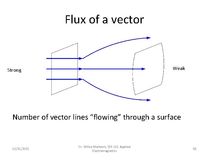 Flux of a vector Weak Strong Number of vector lines “flowing” through a surface