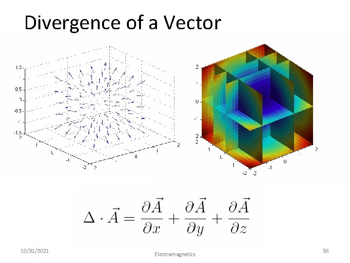 Divergence of a Vector 10/31/2021 Dr. Milica Markovic, EEE 161 Applied Electromagnetics 56 