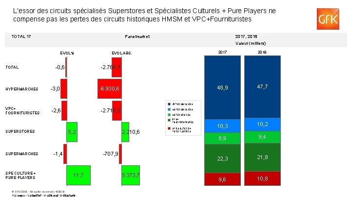 L’essor des circuits spécialisés Superstores et Spécialistes Culturels + Pure Players ne Client logo