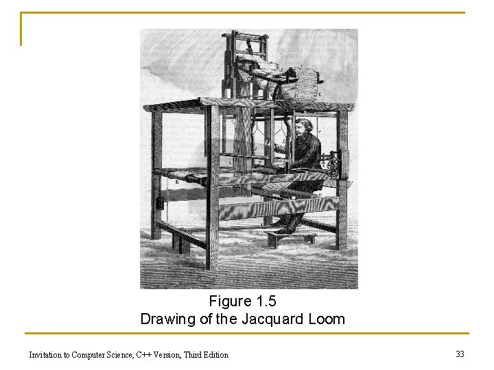 Figure 1. 5 Drawing of the Jacquard Loom Invitation to Computer Science, C++ Version,
