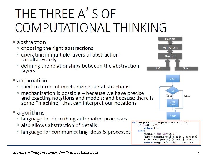 Invitation to Computer Science, C++ Version, Third Edition 7 