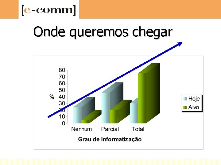 Onde queremos chegar 