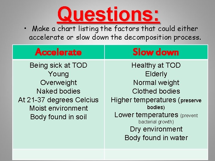 Questions: • Make a chart listing the factors that could either accelerate or slow