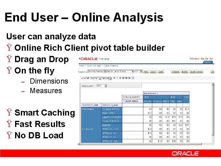 End User – Online Analysis User can analyze data Ÿ Online Rich Client pivot