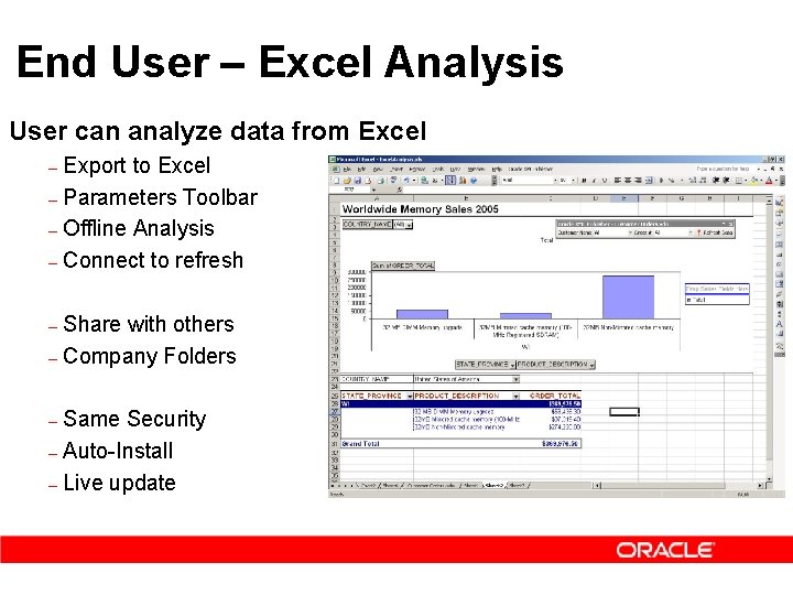 End User – Excel Analysis User can analyze data from Excel Export to Excel