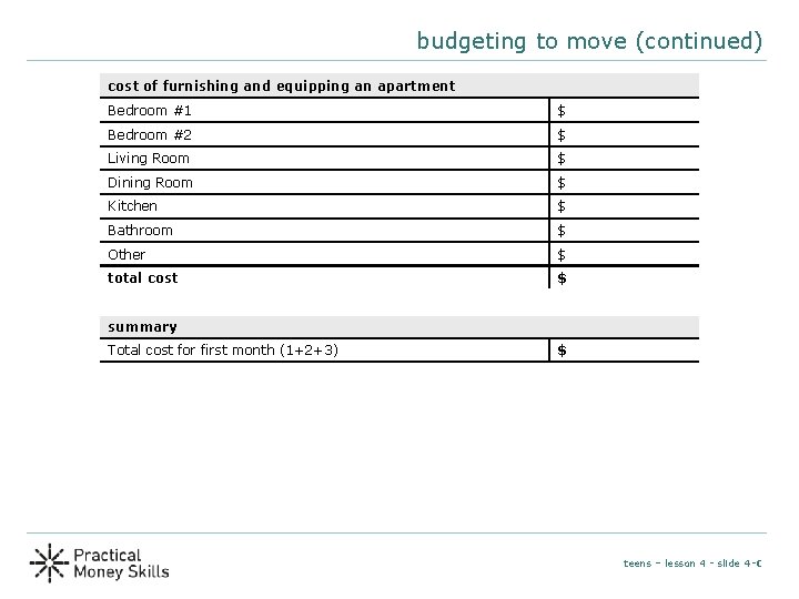 budgeting to move (continued) cost of furnishing and equipping an apartment Bedroom #1 $