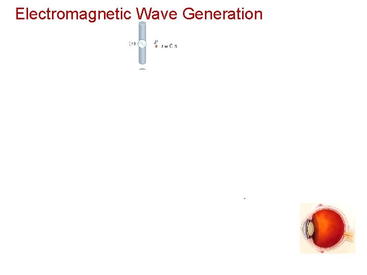 Electromagnetic Wave Generation 