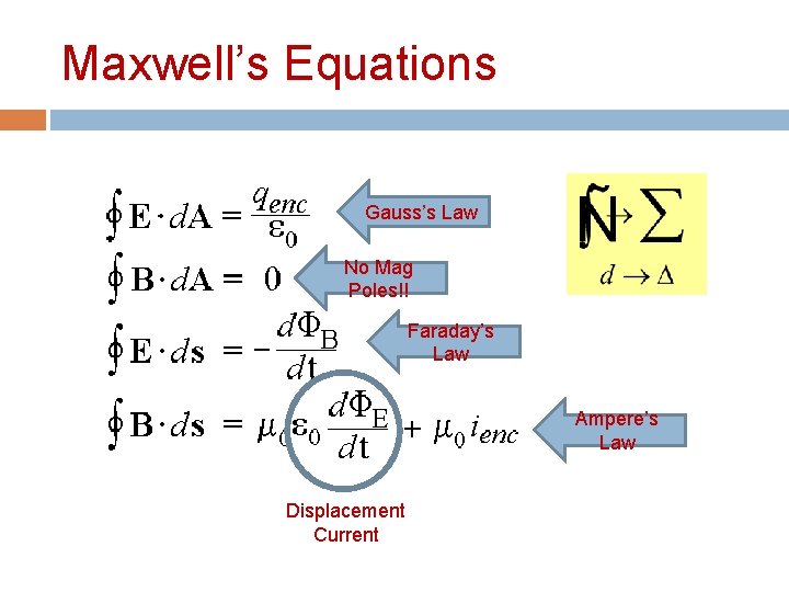 Maxwell’s Equations Gauss’s Law No Mag Poles!! Faraday’s Law Ampere’s Law Displacement Current 