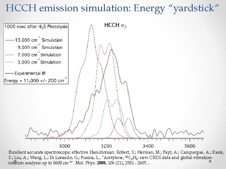 HCCH emission simulation: Energy “yardstick” Excellent accurate spectroscopic effective Hamiltonian: Robert, S. ; Herman,