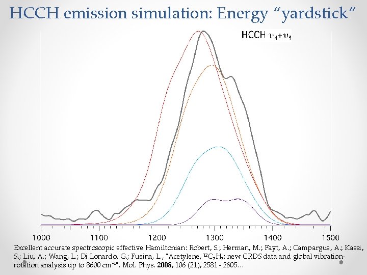 HCCH emission simulation: Energy “yardstick” Excellent accurate spectroscopic effective Hamiltonian: Robert, S. ; Herman,