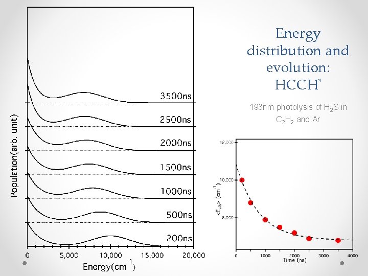 Energy distribution and evolution: HCCH* 193 nm photolysis of H 2 S in C