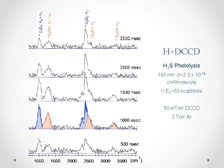 H+DCCD H 2 S Photolysis 193 nm: σ=2. 3 x 10 -18 cm 2/molecule