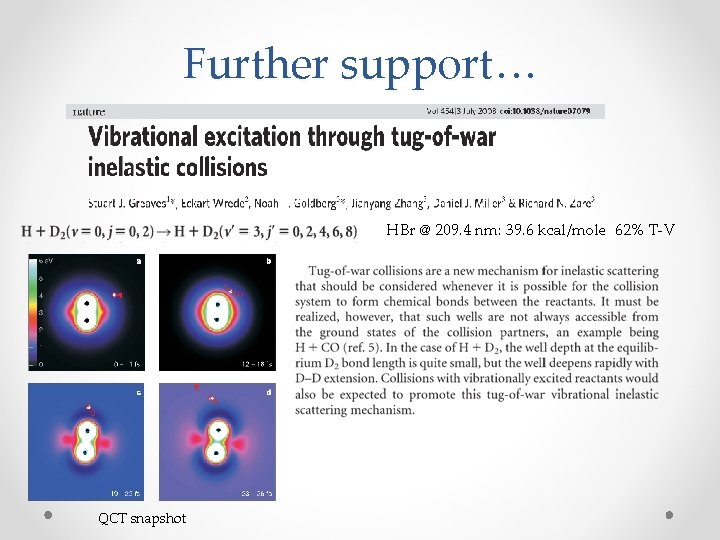 Further support… HBr @ 209. 4 nm: 39. 6 kcal/mole 62% T-V QCT snapshot