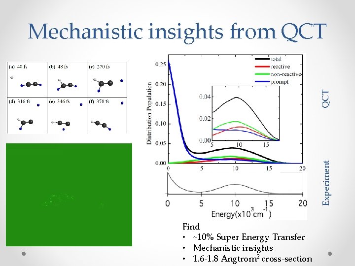 Experiment QCT Mechanistic insights from QCT Find • ~10% Super Energy Transfer • Mechanistic