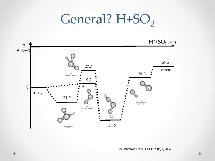 General? H+SO 2 H*+SO 2 E 59. 0 (kcal/mol) 29. 2 27. 3 19.