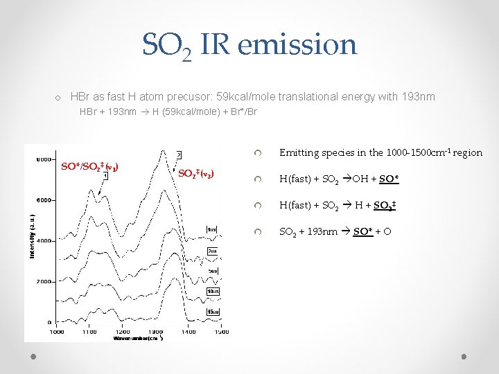 SO 2 IR emission o HBr as fast H atom precusor: 59 kcal/mole translational