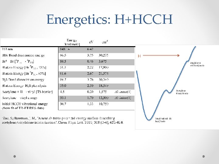 Energetics: H+HCCH 