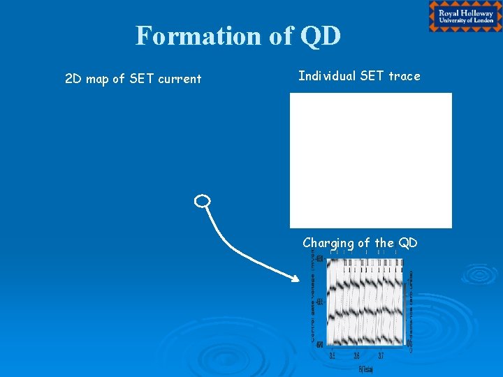 Formation of QD 2 D map of SET current Individual SET trace Charging of