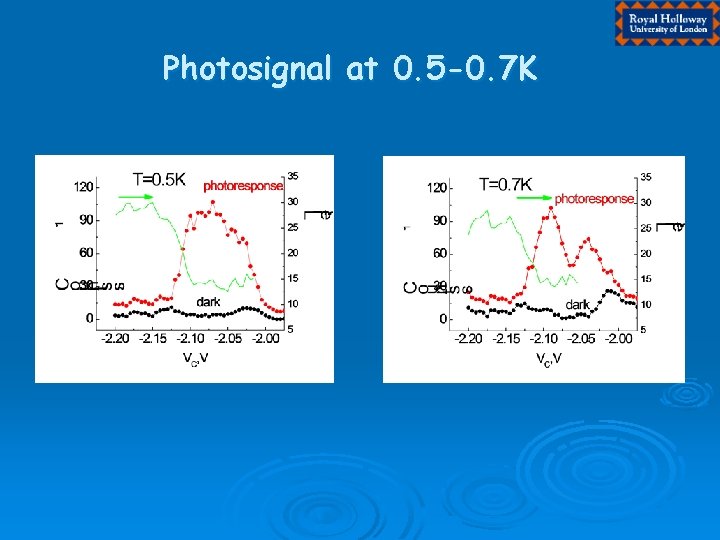 Photosignal at 0. 5 -0. 7 K 