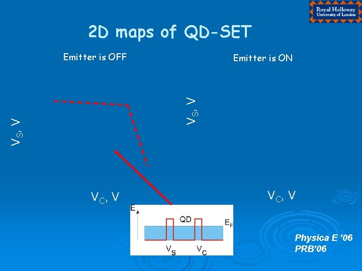 2 D maps of QD-SET Emitter is OFF V S, V Emitter is ON