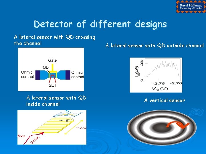 Detector of different designs A lateral sensor with QD crossing the channel A lateral