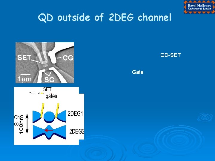 QD outside of 2 DEG channel QD-SET Gate 