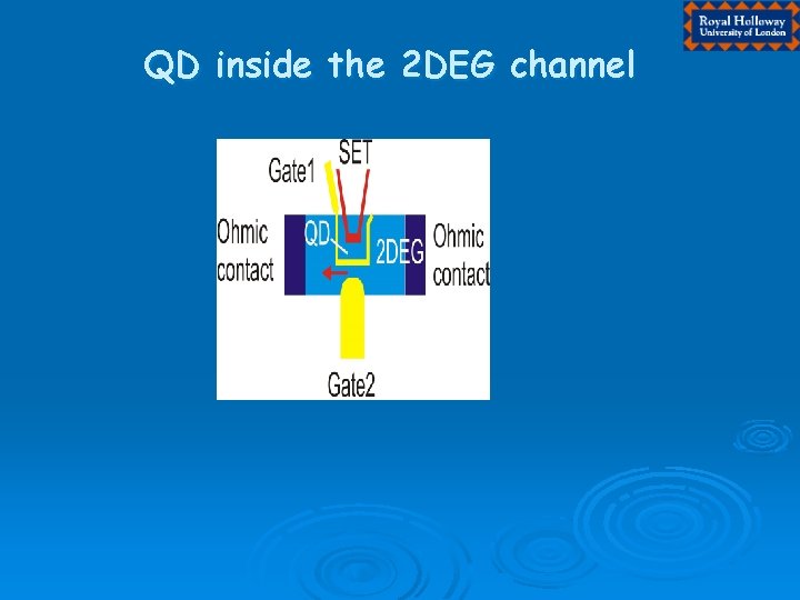 QD inside the 2 DEG channel 