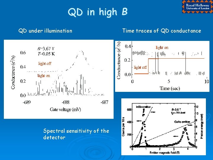 QD in high B QD under illumination Spectral sensitivity of the detector Time traces