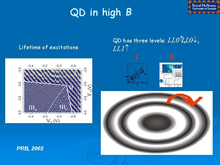 QD in high B Lifetime of excitations QD has three levels: LL 1 I