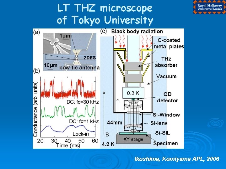 LT THZ microscope of Tokyo University Ikushima, Komiyama APL, 2006 