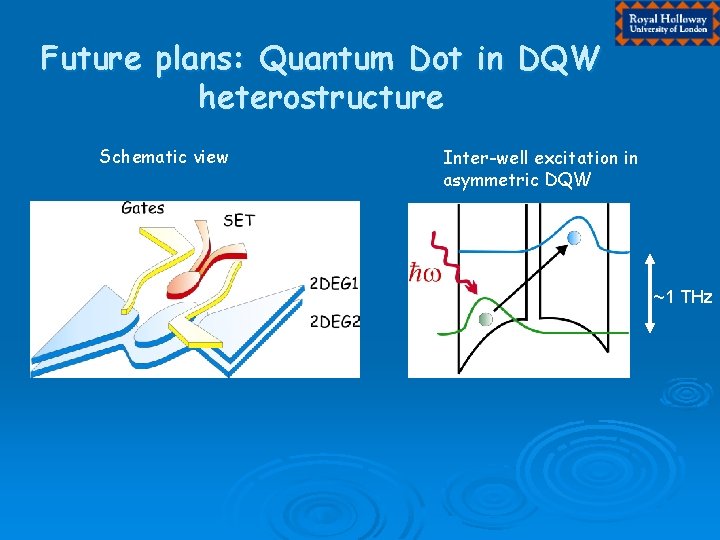 Future plans: Quantum Dot in DQW heterostructure Schematic view Inter-well excitation in asymmetric DQW